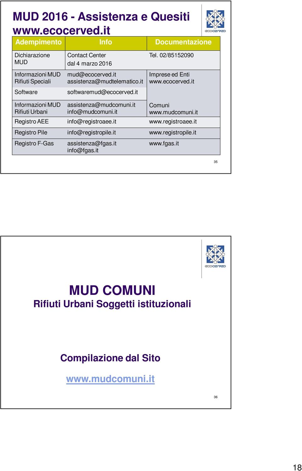 it assistenza@mudtelematico.it softwaremud@ecocerved.it Tel. 02/85152090 Imprese ed Enti www.ecocerved.it Informazioni MUD Rifiuti Urbani assistenza@mudcomuni.