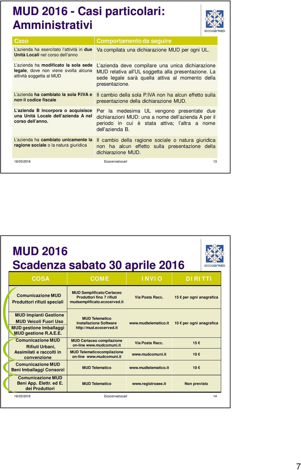 La sede legale sarà quella attiva al momento della presentazione. L azienda ha cambiato la sola P.IVA e non il codice fiscale Il cambio della sola P.