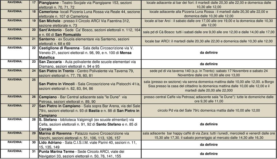 66 di San Romualdo RAVENNA: 21 Santerno - ex Scuola elementare via Santerno, sezioni elettorali n. 68 e 69 RAVENNA: 22 Castiglione di Ravenna - Sala della Circoscrizione via V.