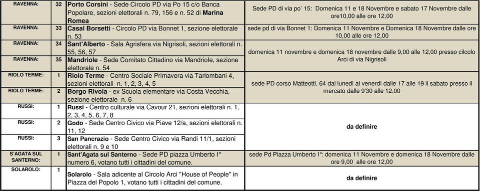 55, 56, 57 RAVENNA: 35 Mandriole - Sede Comitato Cittadino via Mandriole, sezione elettorale n. 54 RIOLO TERME: 1 Riolo Terme - Centro Sociale Primavera via Tarlombani 4, sezioni elettorali n.