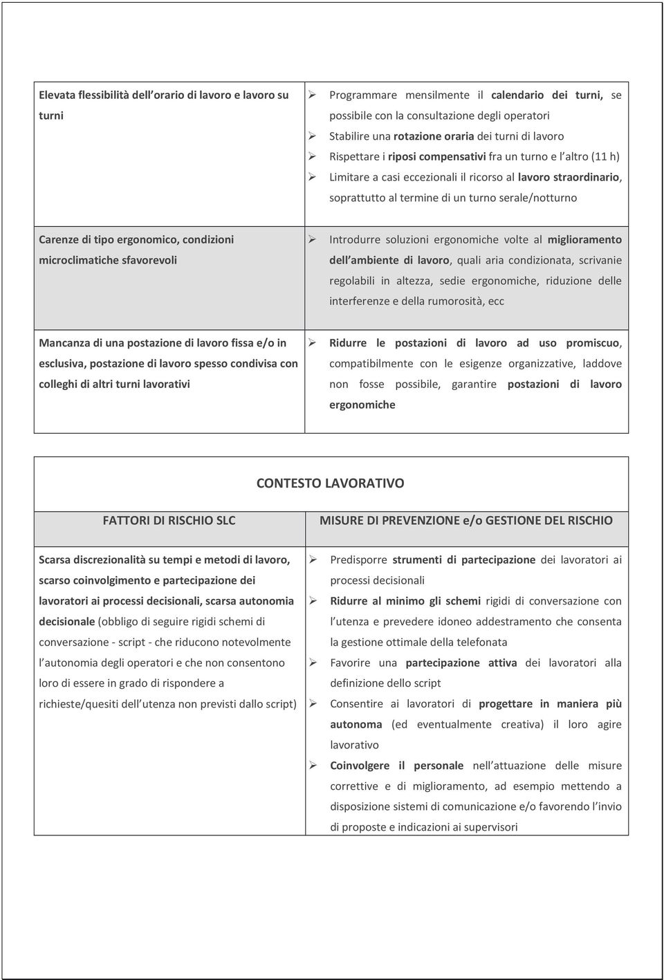 Carenze di tipo ergonomico, condizioni microclimatiche sfavorevoli Introdurre soluzioni ergonomiche volte al miglioramento dell ambiente di lavoro, quali aria condizionata, scrivanie regolabili in