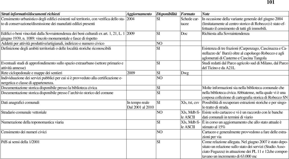 tutti gli immobili. Edifici o beni vincolati dalla Sovraintendenza dei beni culturali ex art. 1, 21, L. 1 2009 SI Doc Richiesta alla Sovraintendenza giugno 1939, n.