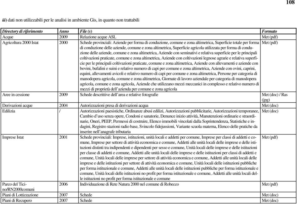 utilizzata per forma di conduzione delle aziende, comune e zona altimetrica, Aziende con seminativi e relativa superficie per le principali coltivazioni praticate, comune e zona altimetrica, Aziende