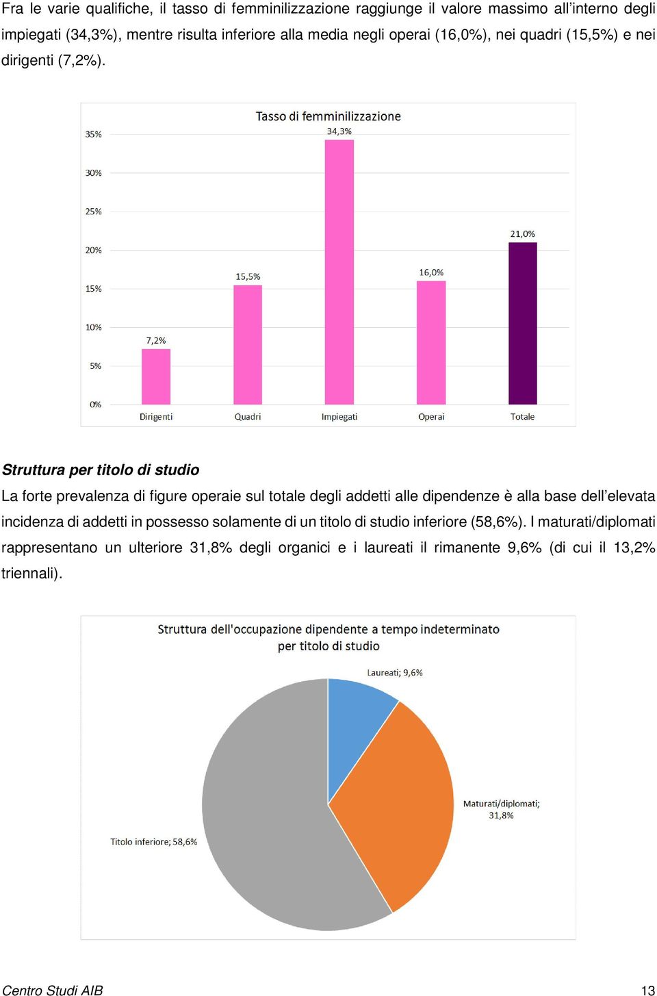 Struttura per titolo di studio La forte prevalenza di figure operaie sul totale degli addetti alle dipendenze è alla base dell elevata incidenza di