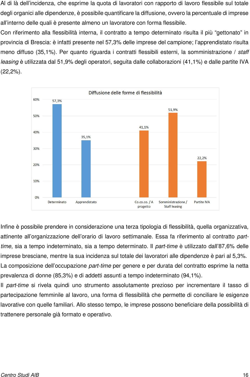 Con riferimento alla flessibilità interna, il contratto a tempo determinato risulta il più gettonato in provincia di Brescia: è infatti presente nel 57,3% delle imprese del campione; l apprendistato