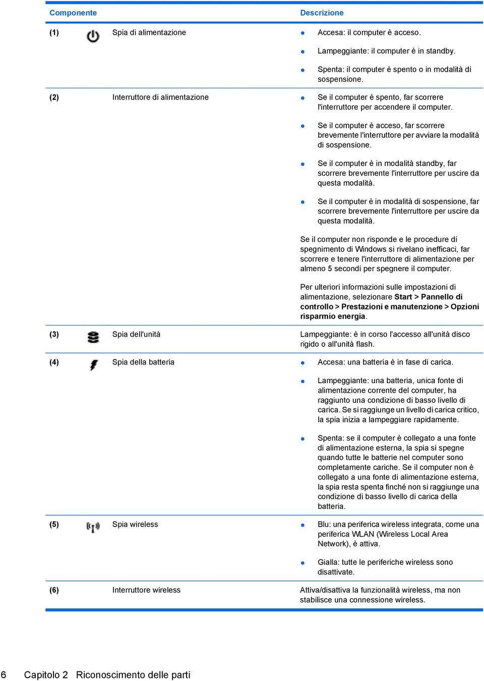 Se il computer è acceso, far scorrere brevemente l'interruttore per avviare la modalità di sospensione.