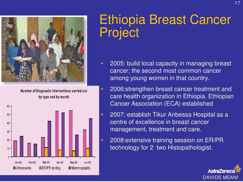 Ethiopian Cancer Association (ECA) established 2007: establish Tikur Anbessa Hospital as a centre of excellence in