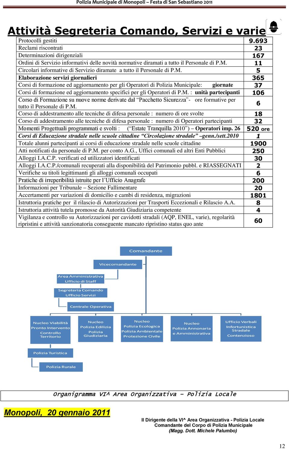 Circolari informative di Servizio diramate a tutto il Personale di P.M.