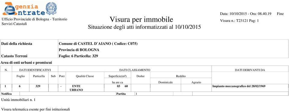 Terreni Foglio: 6 Particella: 329 Area di enti urbani e promiscui N.