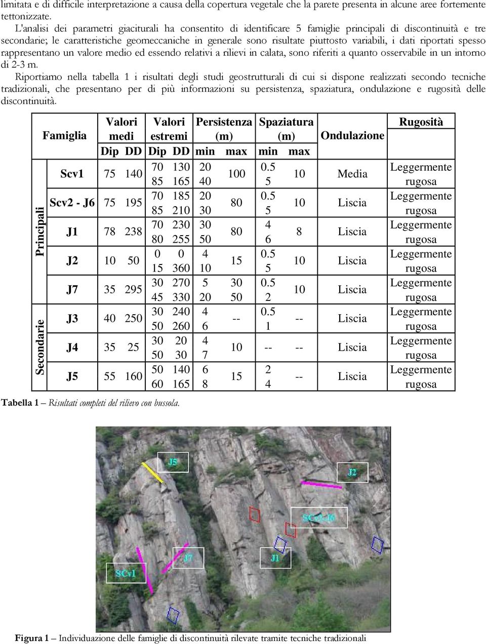 variabili, i dati riportati spesso rappresentano un valore medio ed essendo relativi a rilievi in calata, sono riferiti a quanto osservabile in un intorno di 2-3 m.