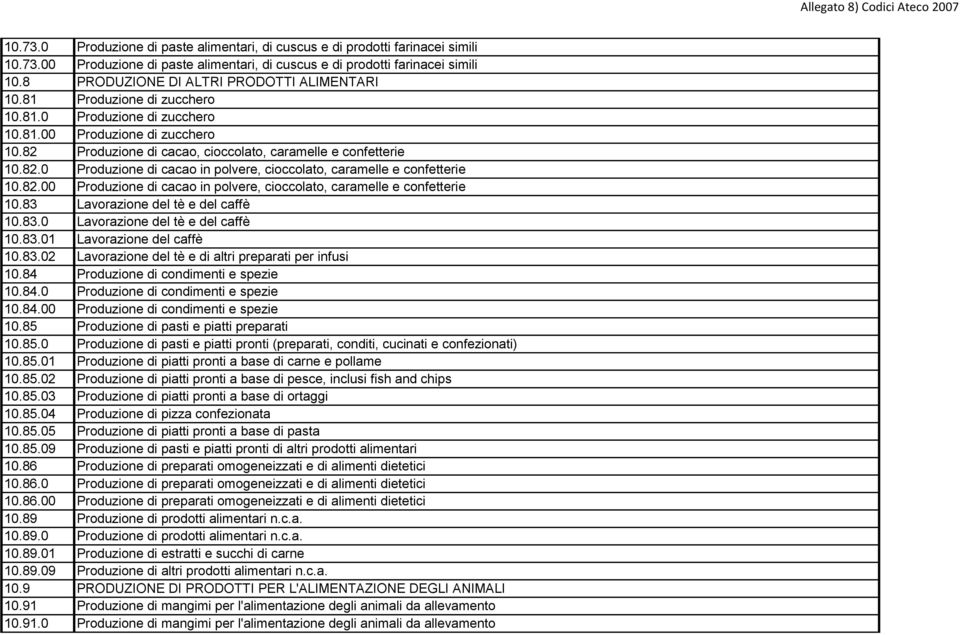 82.0 Produzione di cacao in polvere, cioccolato, caramelle e confetterie 10.82.00 Produzione di cacao in polvere, cioccolato, caramelle e confetterie 10.83 Lavorazione del tè e del caffè 10.83.0 Lavorazione del tè e del caffè 10.