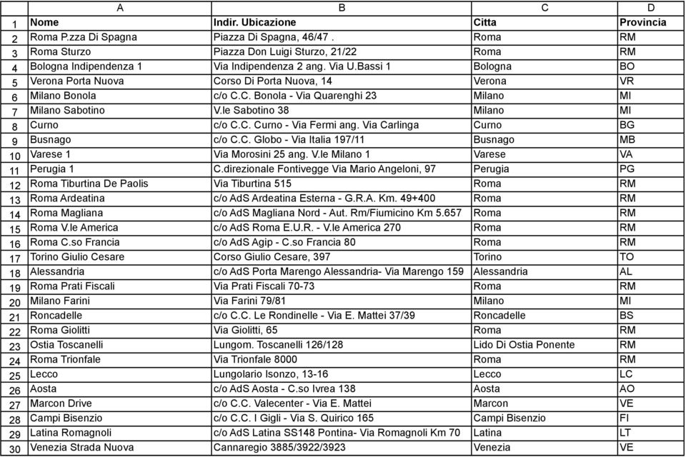 Bassi 1 Bologna BO Verona Porta Nuova Corso Di Porta Nuova, 14 Verona VR Milano Bonola c/o C.C. Bonola - Via Quarenghi 23 Milano MI Milano Sabotino V.le Sabotino 38 Milano MI Curno c/o C.C. Curno - Via Fermi ang.