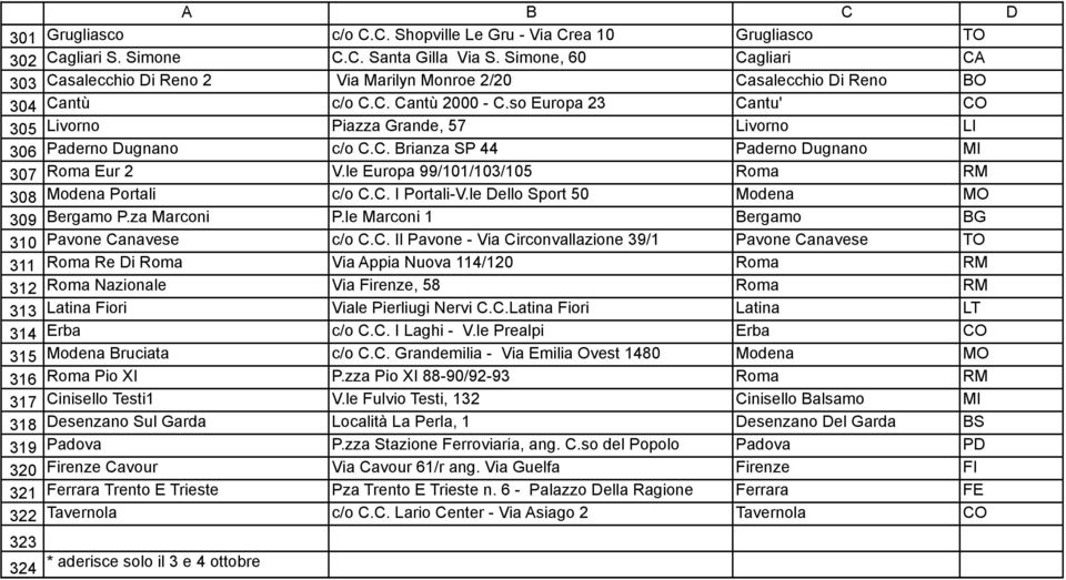 so Europa 23 Cantu' CO Livorno Piazza Grande, 57 Livorno LI Paderno Dugnano c/o C.C. Brianza SP 44 Paderno Dugnano MI Roma Eur 2 V.le Europa 99/101/103/105 Roma RM Modena Portali c/o C.C. I Portali-V.