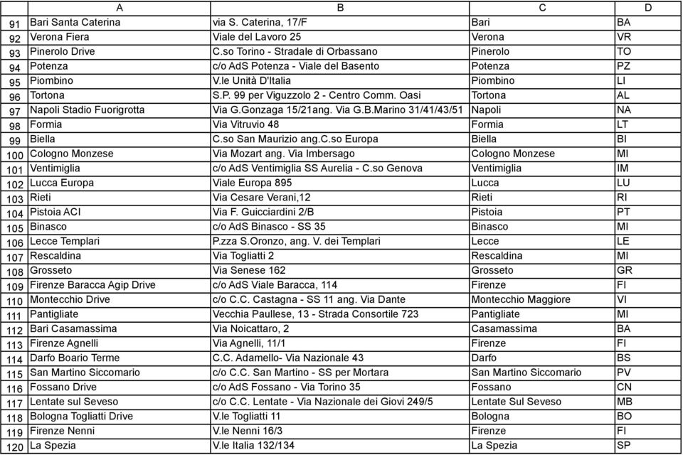 le Unità D'Italia Piombino LI Tortona S.P. 99 per Viguzzolo 2 - Centro Comm. Oasi Tortona AL Napoli Stadio Fuorigrotta Via G.Gonzaga 15/21ang. Via G.B.
