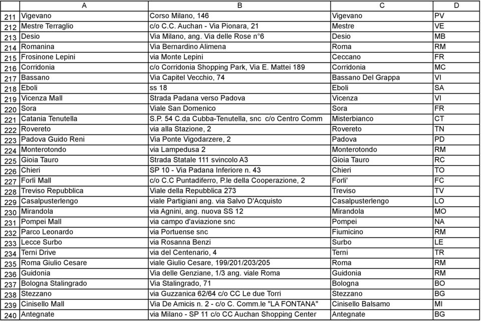 Mattei 189 Corridonia MC Bassano Via Capitel Vecchio, 74 Bassano Del Grappa VI Eboli ss 18 Eboli SA Vicenza Mall Strada Padana verso Padova Vicenza VI Sora Viale San Domenico Sora FR Catania