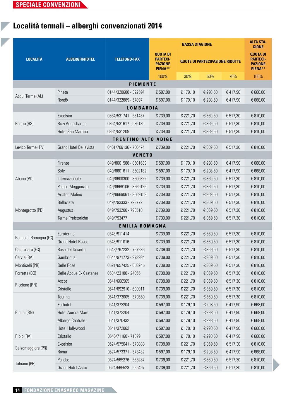 298,50 417,90 668,00 LOMBARDIA Excelsior 0364/531741-531437 739,00 221,70 369,50 517,30 810,00 Rizzi Aquacharme 0364/531617-536135 739,00 221,70 369,50 517,30 810,00 Hotel San Martino 0364/531209