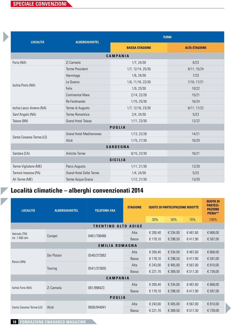 12/16, 23/30 8/11, 17/22 Sant'Angelo (NA) Terme Romantica 2/4, 24/30 5/23 Telese (BN) Grand Hotel Telese 1/11, 23/30 12/22 PUGLIA Santa Cesarea Terme (LE) Grand Hotel Mediterraneo 1/13, 22/26 14/21