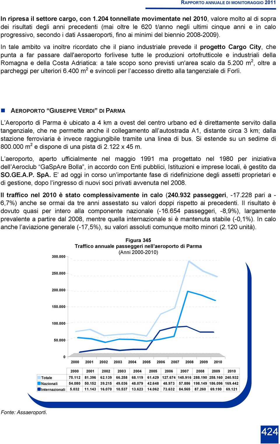 fino ai minimi del biennio 28-29).