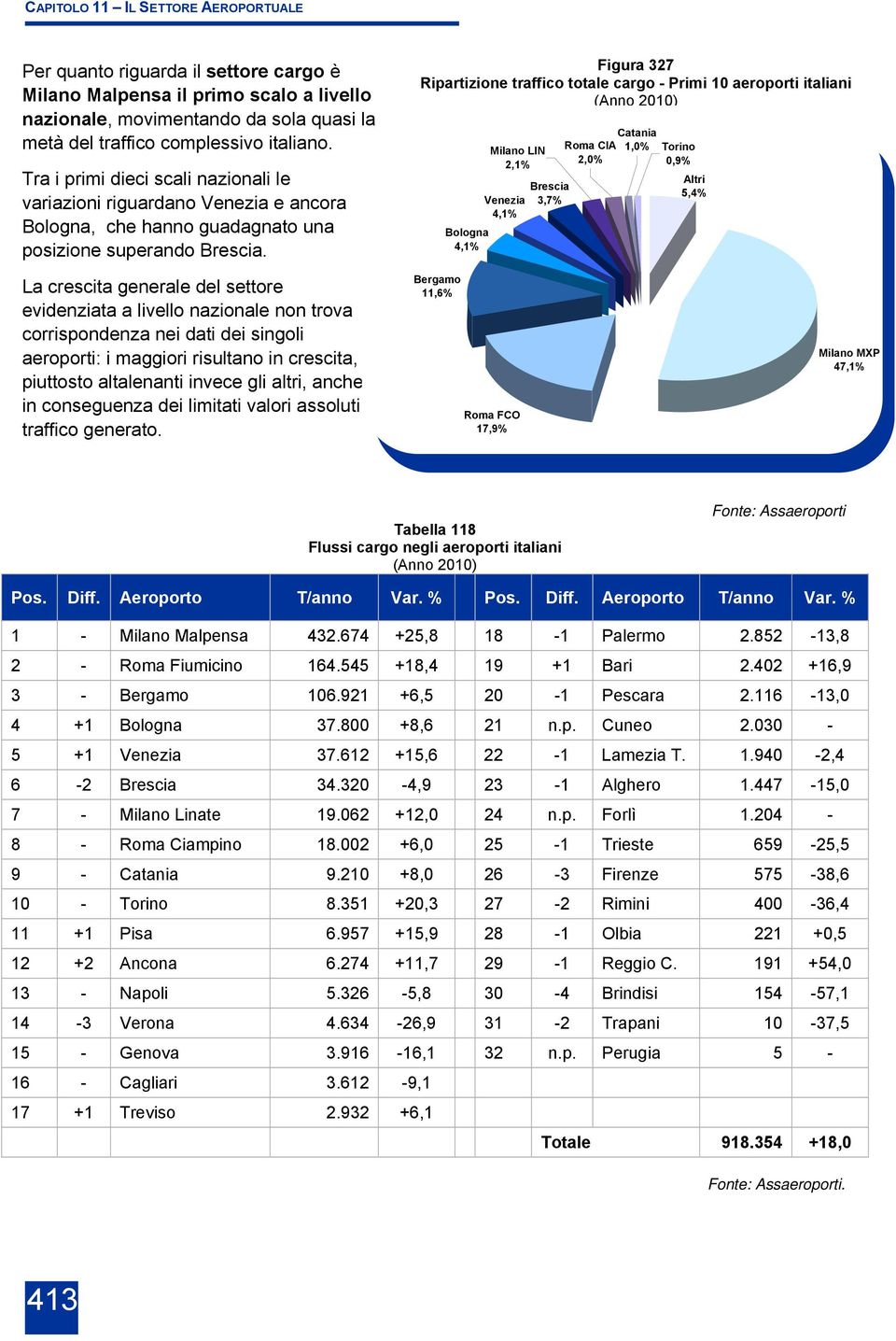 Figura 327 Ripartizione traffico totale cargo - Primi 1 aeroporti italiani (Anno 21) Milano LIN 2,1% Venezia 4,1% Bologna 4,1% Brescia 3,7% Catania 1,% Roma CIA 2,% Torino,9% Altri 5,4% La crescita