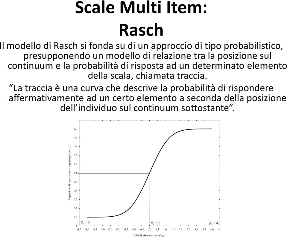 La traccia è una curva che descrive la probabilità di rispondere affermativamente ad un certo elemento a seconda della posizione dell individuo sul continuum