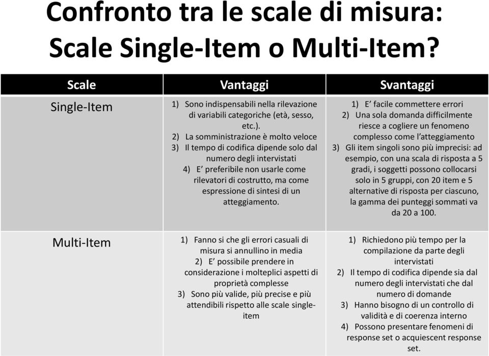 2) La somministrazione è molto veloce 3) Il tempo di codifica dipende solo dal numero degli intervistati 4) E preferibile non usarle come rilevatori di costrutto, ma come espressione di sintesi di un