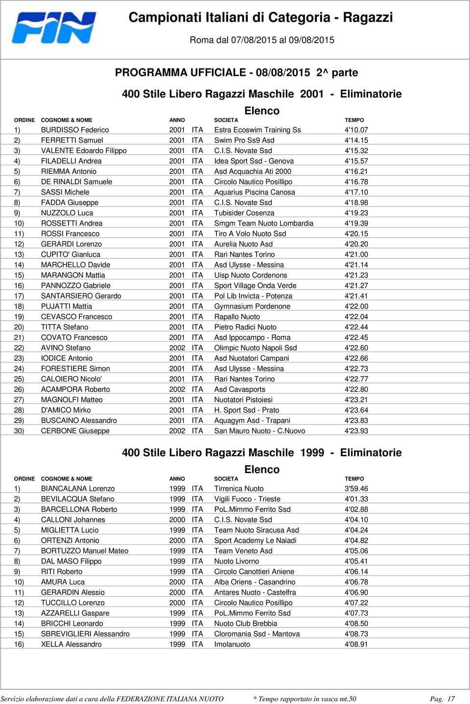 Acquachia Ati 2000 4'1621 6) DE RINALDI Samuele 2001 ITA Circolo Nautico Posillipo 4'1678 7) SASSI Michele 2001 ITA Aquarius Piscina Canosa 4'1710 8) FADDA Giuseppe 2001 ITA CIS Novate Ssd 4'1898 9)
