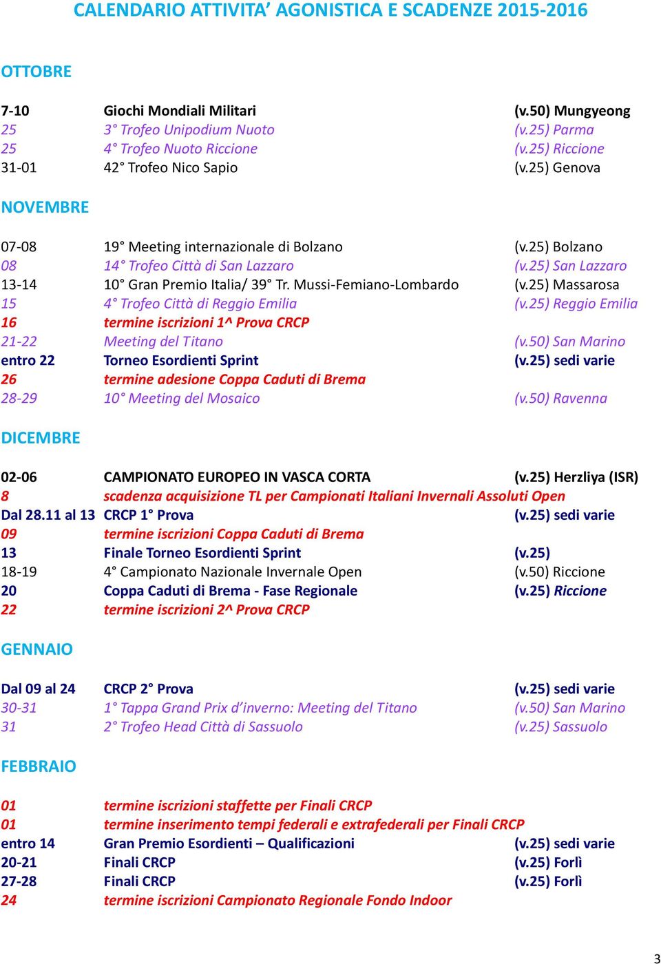 25) San Lazzaro 13-14 10 Gran Premio Italia/ 39 Tr. Mussi-Femiano-Lombardo (v.25) Massarosa 15 4 Trofeo Città di Reggio Emilia (v.