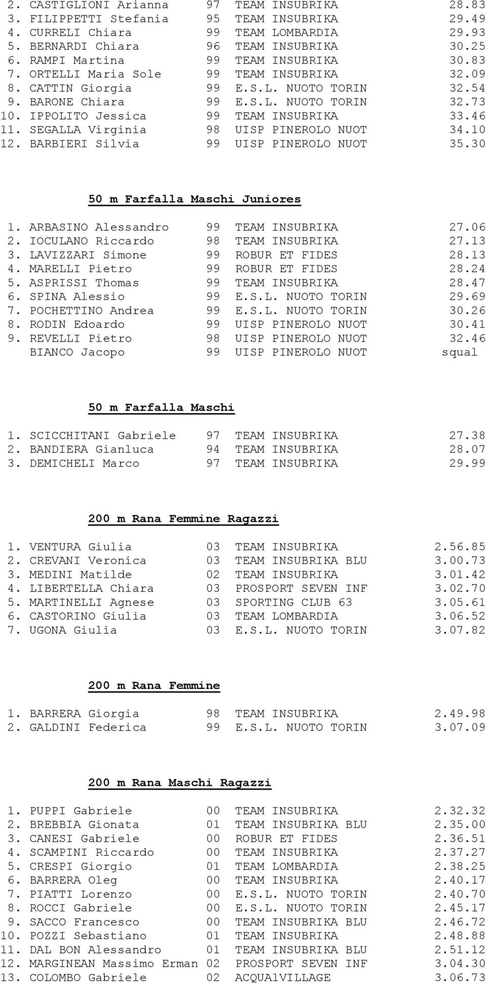 IPPOLITO Jessica 99 TEAM INSUBRIKA 33.46 11. SEGALLA Virginia 98 UISP PINEROLO NUOT 34.10 12. BARBIERI Silvia 99 UISP PINEROLO NUOT 35.30 50 m Farfalla Maschi Juniores 1.