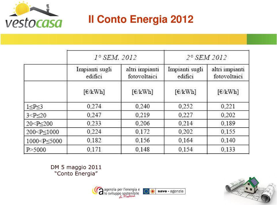 Energia Il