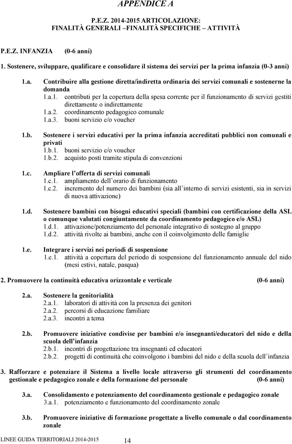 a.1. contributi per la copertura della spesa corrente per il funzionamento di servizi gestiti direttamente o indirettamente 1.a.2. coordinamento pedagogico comunale 1.a.3.