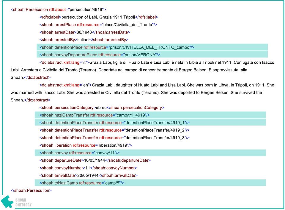 rdf:resource="prison/verona"/> <dc:abstract xml:lang="it">grazia Labi, figlia di Huato Labi e Lisa Labi è nata in Libia a Tripoli nel 1911. Coniugata con Isacco Labi.