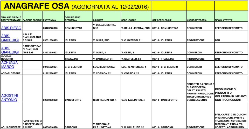 OLBIA, SNC V. C. BATTISTI, 21 09016 - IGLESIAS RISTORAZIONE BAR GAME CITY SAS DI GIANLUIGI ABIS SAS 03472640923 IGLESIAS V. OLBIA, 3 V.