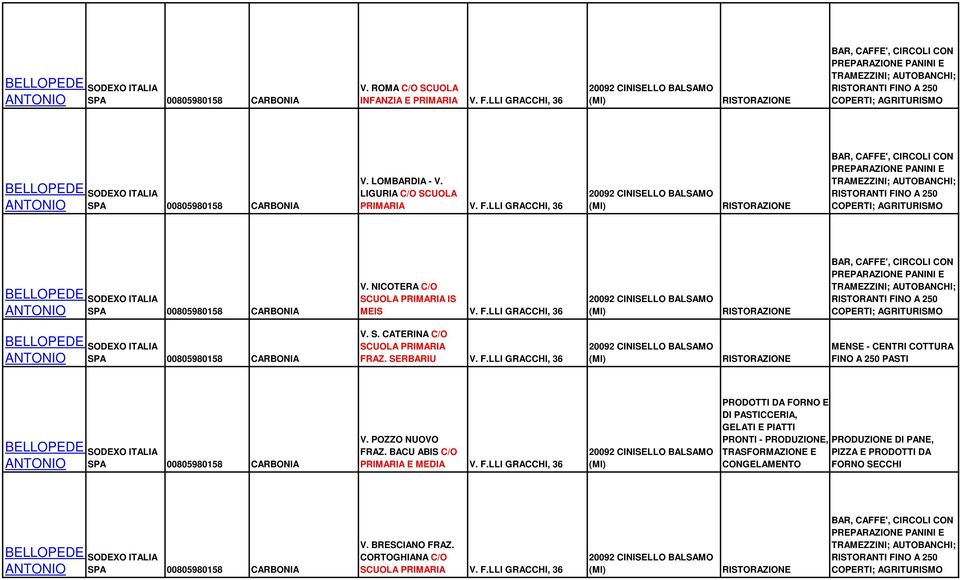 LLI GRACCHI, 36 20092 CINISELLO BALSAMO (MI) RISTORAZIONE BELLOPEDE ANTONIO SODEXO ITALIA SPA 00805980158 CARBONIA V. NICOTERA C/O SCUOLA PRIMARIA IS MEIS V. F.