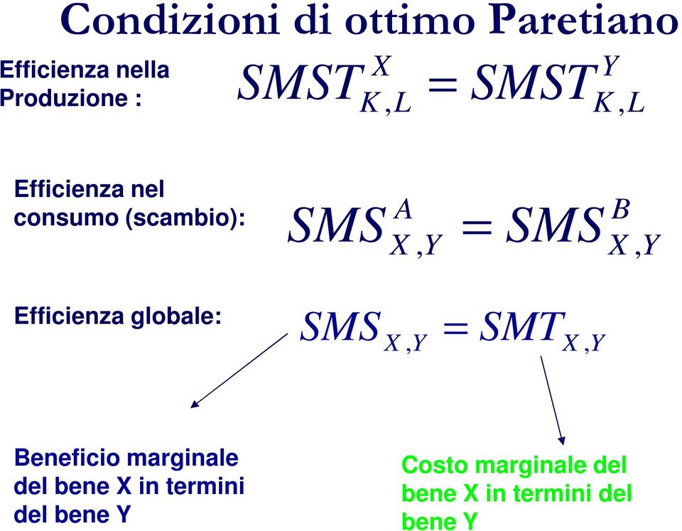 = X, Y B X SMS SMS, SMS X, Y = SMTX, Y Y Beneficio marginale del bene X