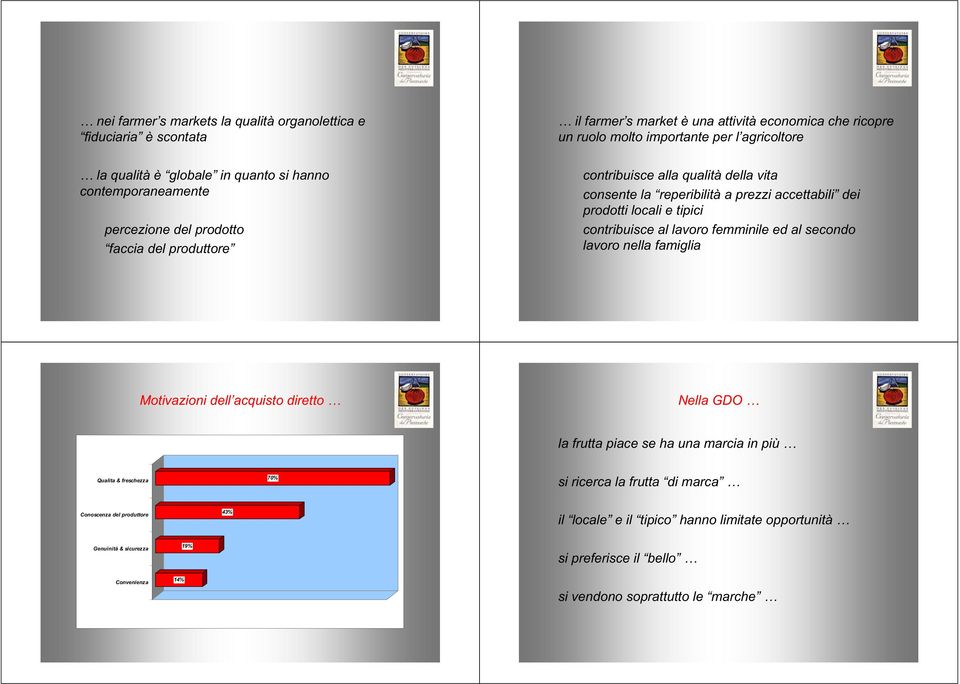 tipici contribuisce al lavoro femminile ed al secondo lavoro nella famiglia Motivazioni dell acquisto diretto Nella GDO la frutta piace se ha una marcia in più Qualita & freschezza 70% si