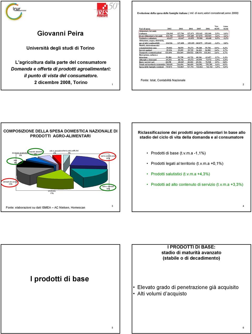 consumatore. Var. tvma Voci di spesa 2002 2003 2004 2005 2006 06/05 02-06 Alimentari, bevande e tabacco 126.941 127.706 127.471 129.142 132.340 2,5% 1,0% di cui Alimentari e bevande 113.700 114.