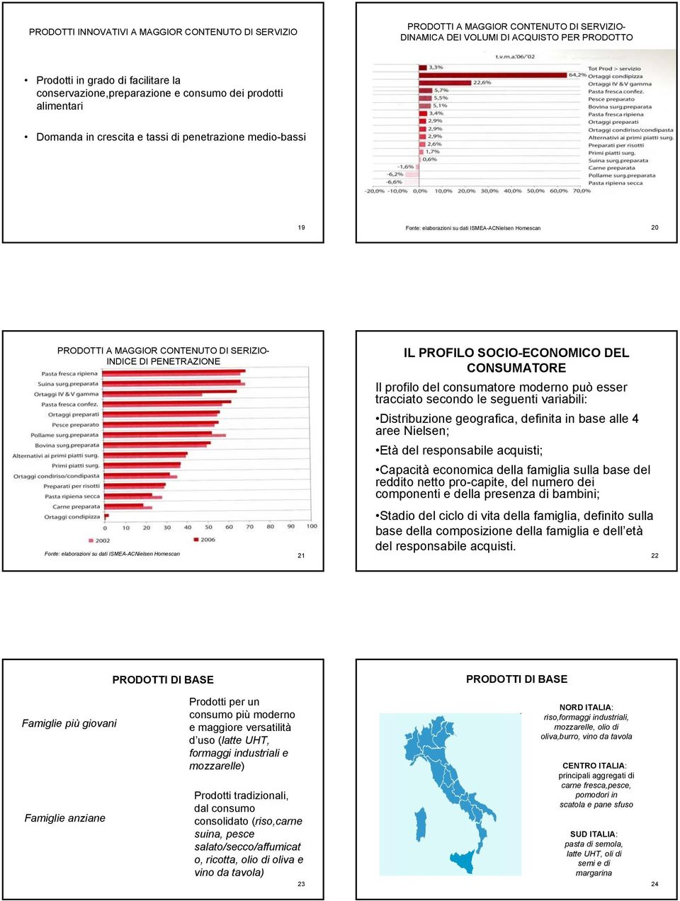 CONTENUTO DI SERIZIO- INDICE DI PENETRAZIONE IL PROFILO SOCIO-ECONOMICO DEL CONSUMATORE Il profilo del consumatore moderno può esser tracciato secondo le seguenti variabili: Distribuzione geografica,