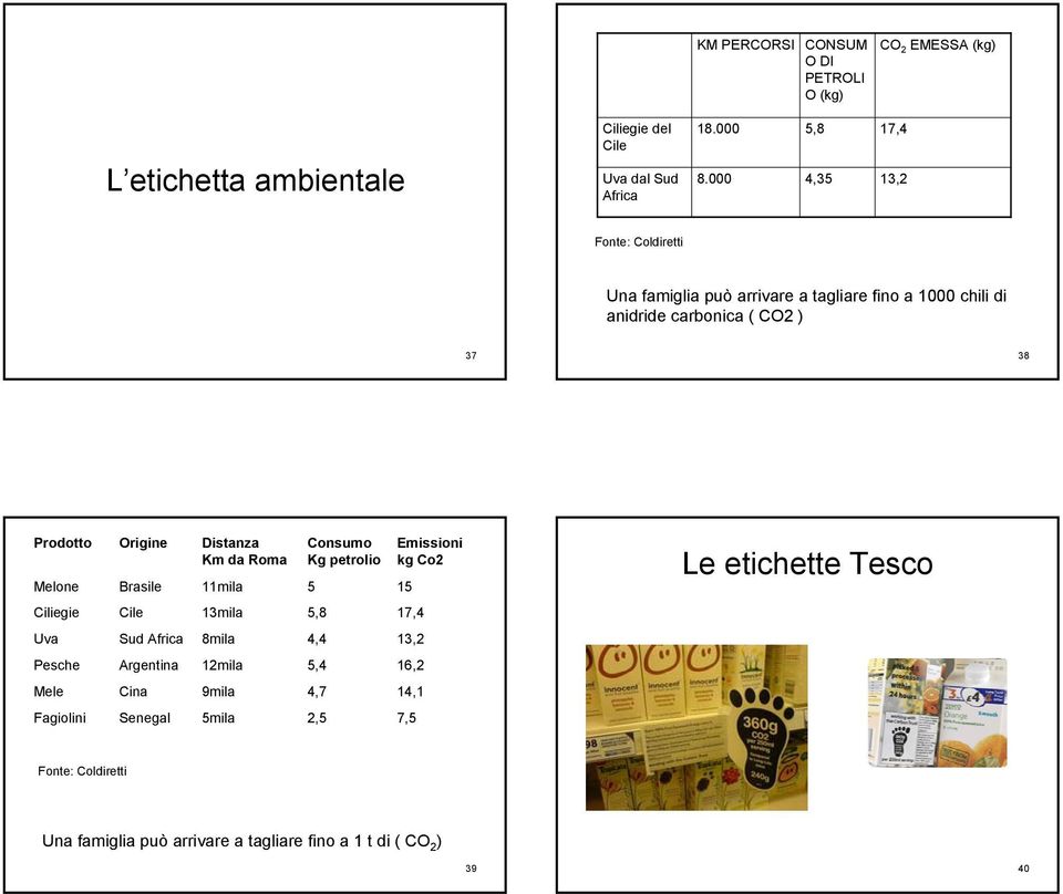 Origine Brasile Distanza Km da Roma 11mila Consumo Kg petrolio 5 Emissioni kg Co2 15 Le etichette Tesco Ciliegie Cile 13mila 5,8 17,4 Uva Sud Africa