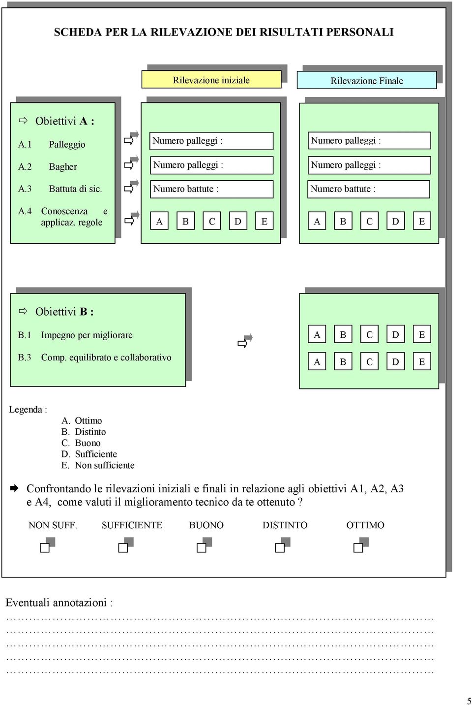 3 Comp. equilibrato e collaborativo Legenda : A. Ottimo B. istinto C. Buono. Sufficiente.