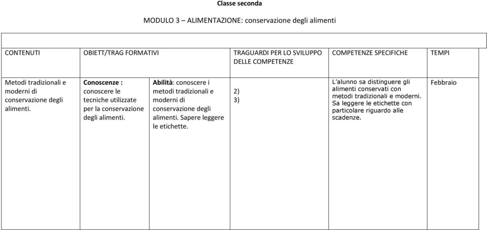 Abilità: conoscere i metodi tradizionali e moderni di conservazione degli alimenti. Sapere leggere le etichette.