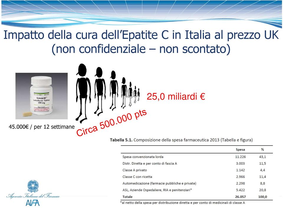 confidenziale non scontato) 25,0