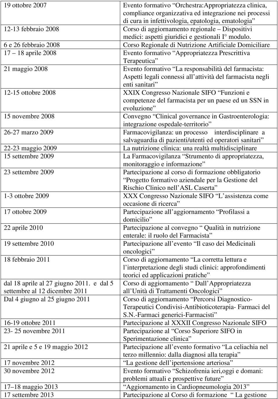 6 e 26 febbraio 2008 Corso Regionale di Nutrizione Artificiale Domiciliare 17 18 aprile 2008 Evento formativo Appropriatezza Prescrittiva Terapeutica 21 maggio 2008 Evento formativo La responsabilità