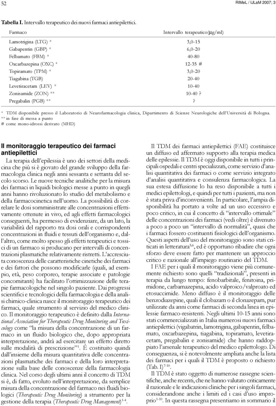 Levetiracetam (LEV) * 10-40 Zonisamide (ZON) ** 10-40? Pregabalin (PGB) **?