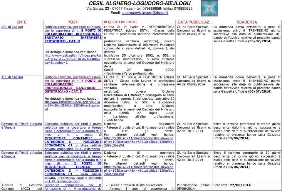 8 POSTI DI COLLABORATORE ROFESSIONALE SANITARIO INFERMIERE PEDIATRICO - CAT. D Per dettagli e domanda vedi bando: http://www.aslcagliari.it/index.php?