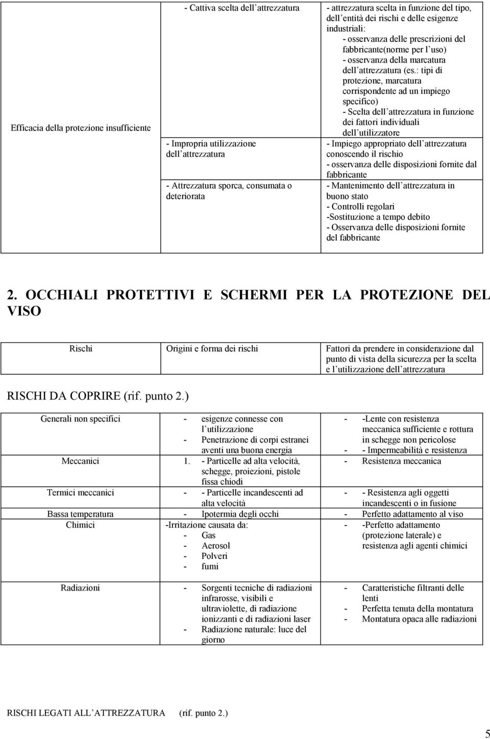 : tipi di protezione, marcatura corrispondente ad un impiego specifico) - Scelta in funzione dei fattori individuali dell utilizzatore - Impropria utilizzazione - Attrezzatura sporca, consumata o -