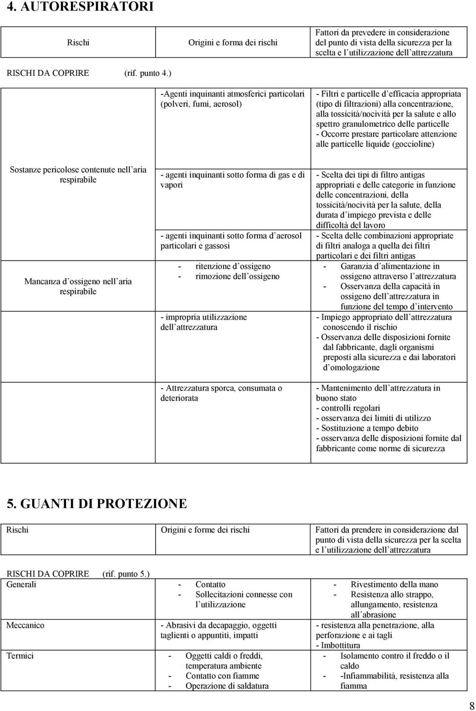 aerosol) - Filtri e particelle d efficacia appropriata (tipo di filtrazioni) alla concentrazione, alla tossicità/nocività per la salute e allo spettro granulometrico delle particelle - Occorre