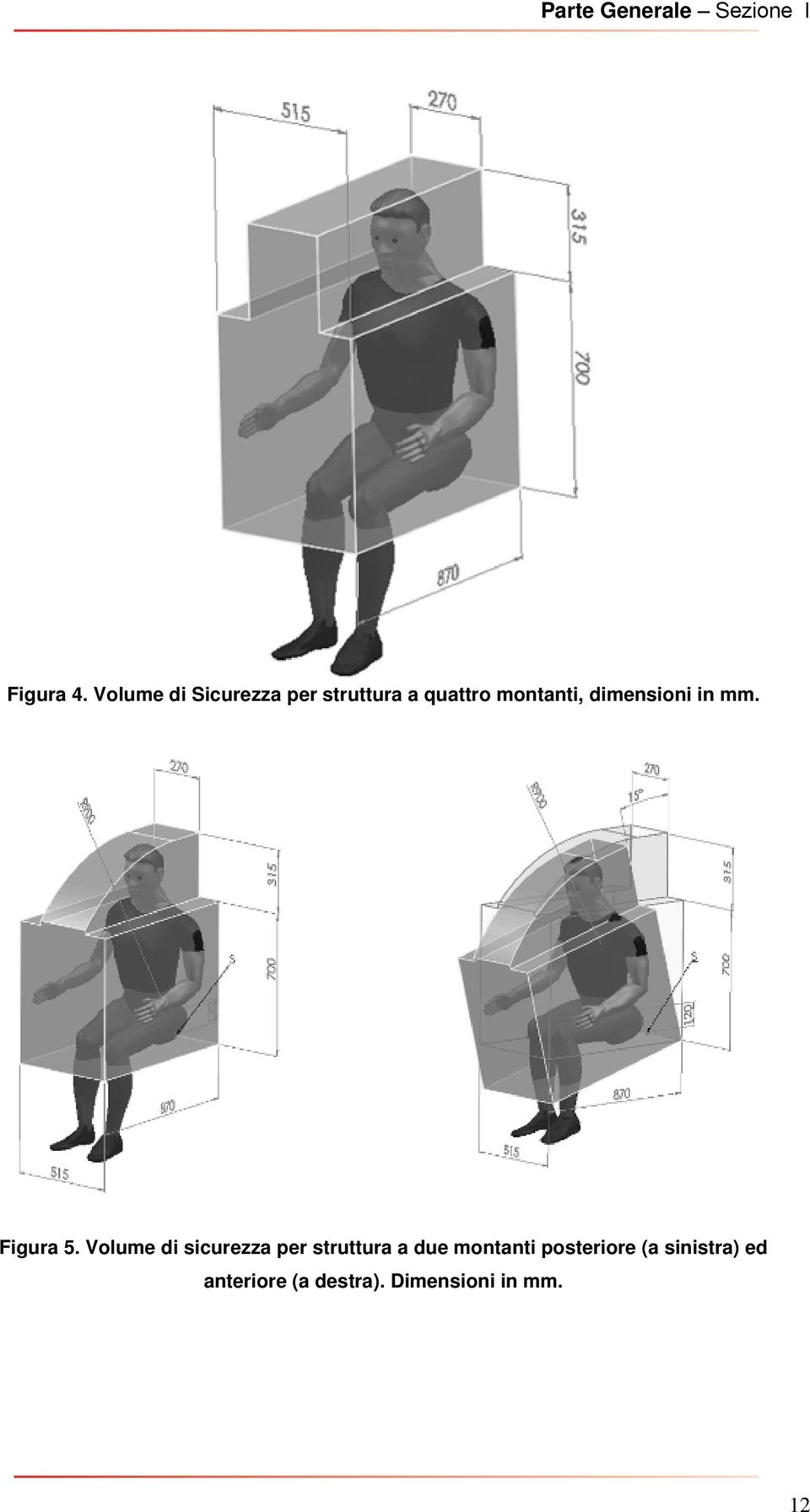 dimensioni in mm. Figura 5.