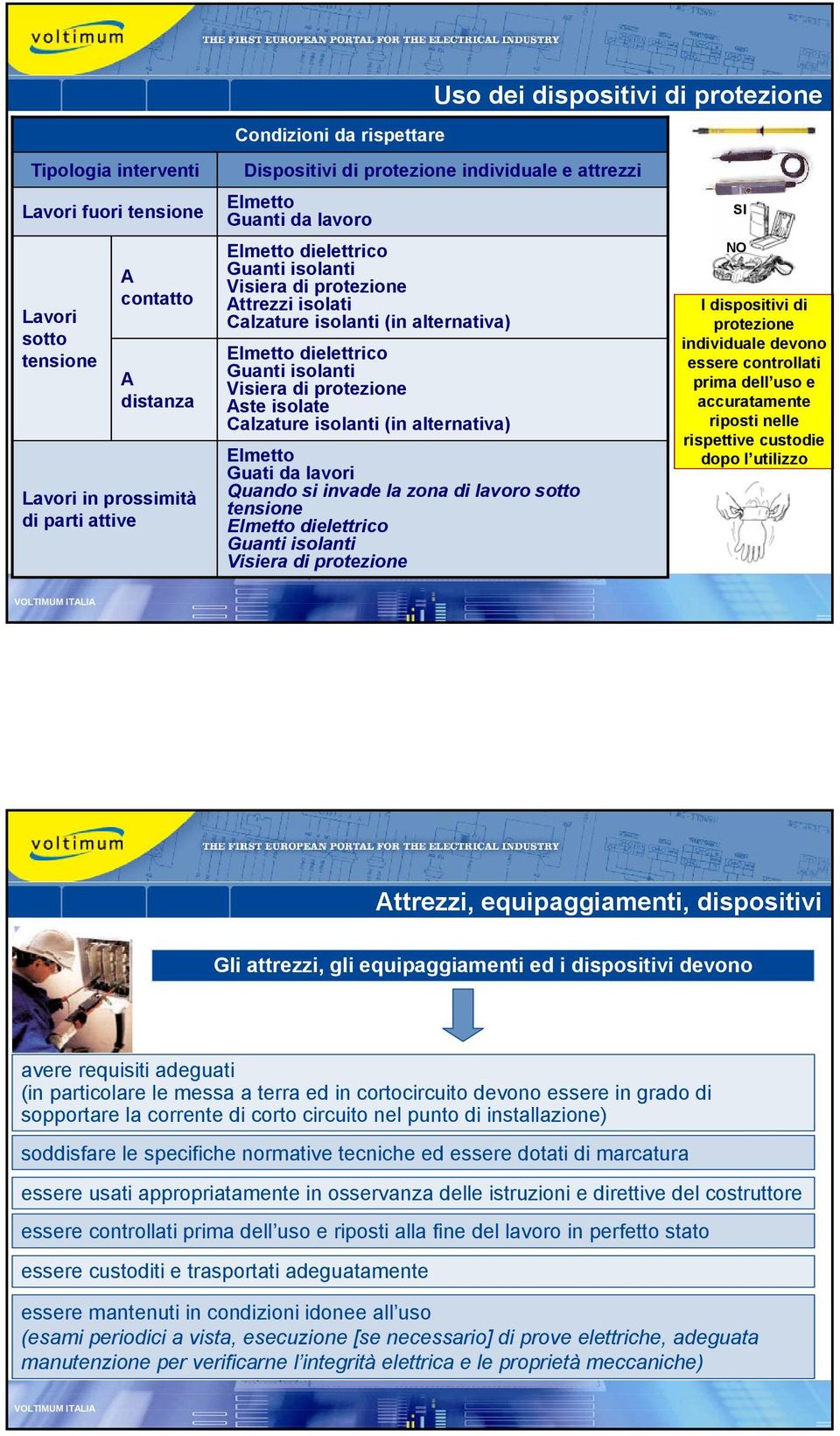 isolanti (in alternativa) Guati da lavori Quando si invade la zona di lavoro sotto tensione dielettrico Visiera di protezione SI NO I dispositivi di protezione individuale devono essere controllati