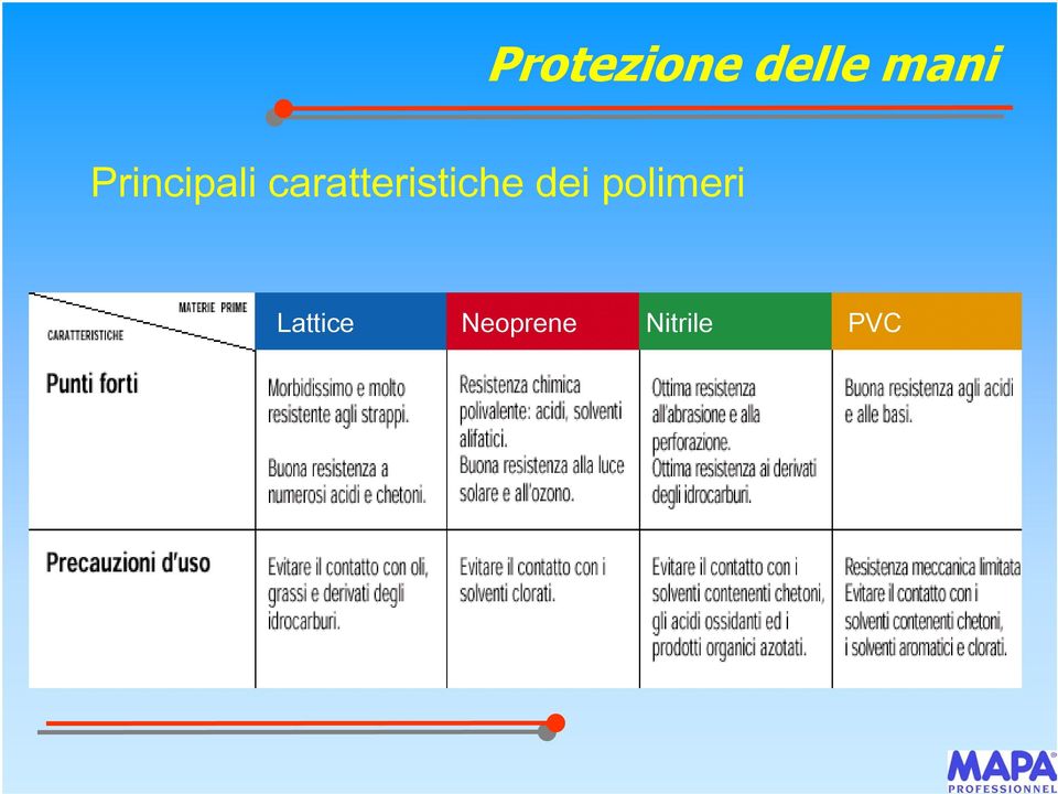 caratteristiche dei