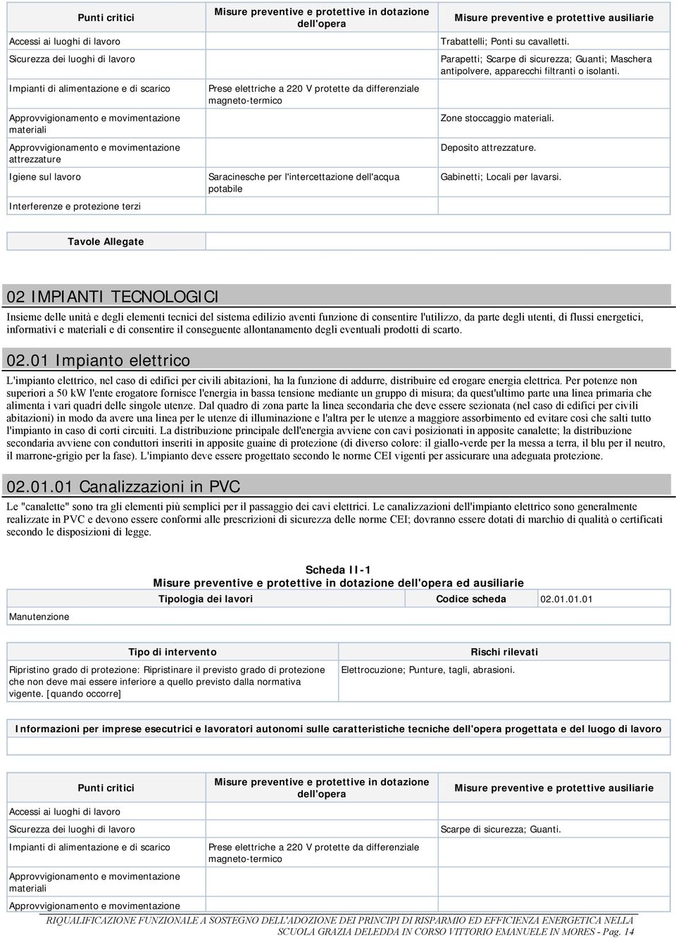 consentire il conseguente allontanamento degli eventuali prodotti di scarto. 02.